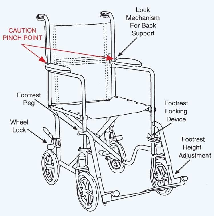 Features Chart