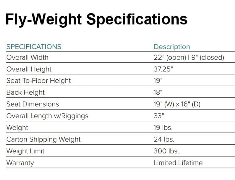 Specifications