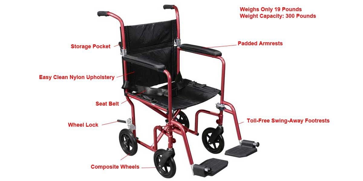 Features Chart