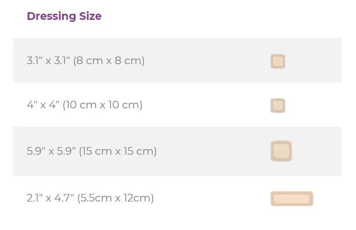 Sizes