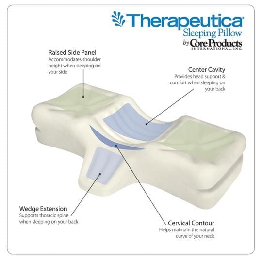 Core Therapeutic Sleeping Pillow diagram