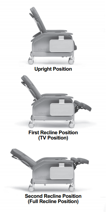 Clinical Care Geri Chair Recliner Positions