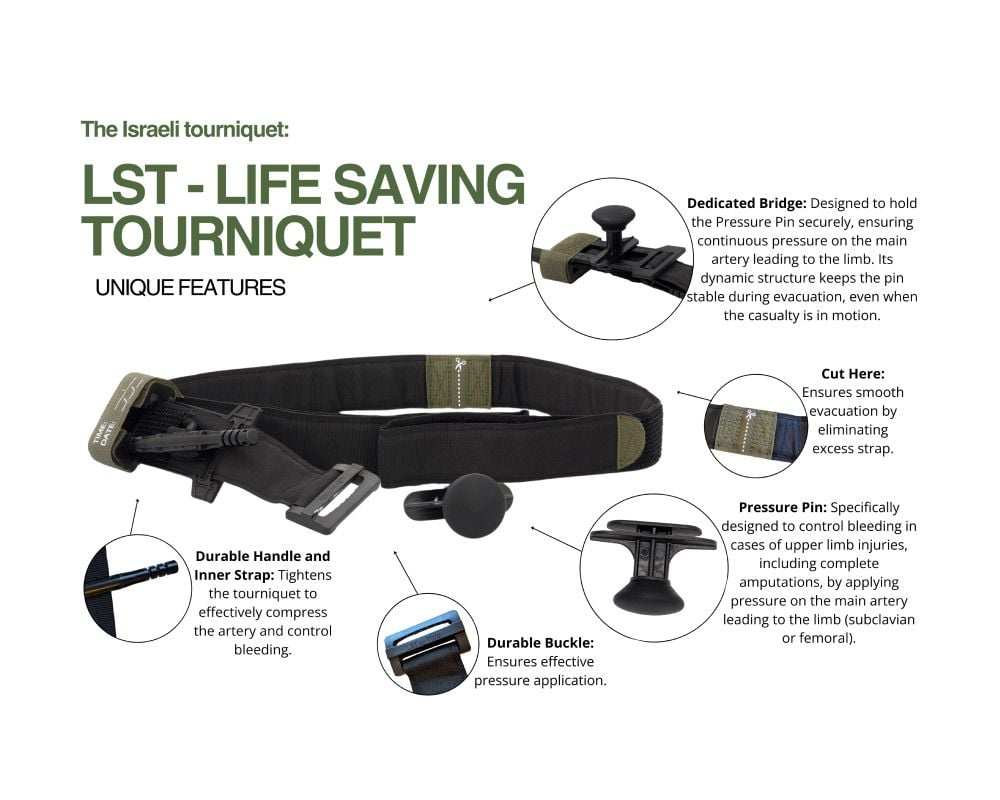 Features and benefits