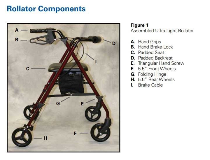 Components