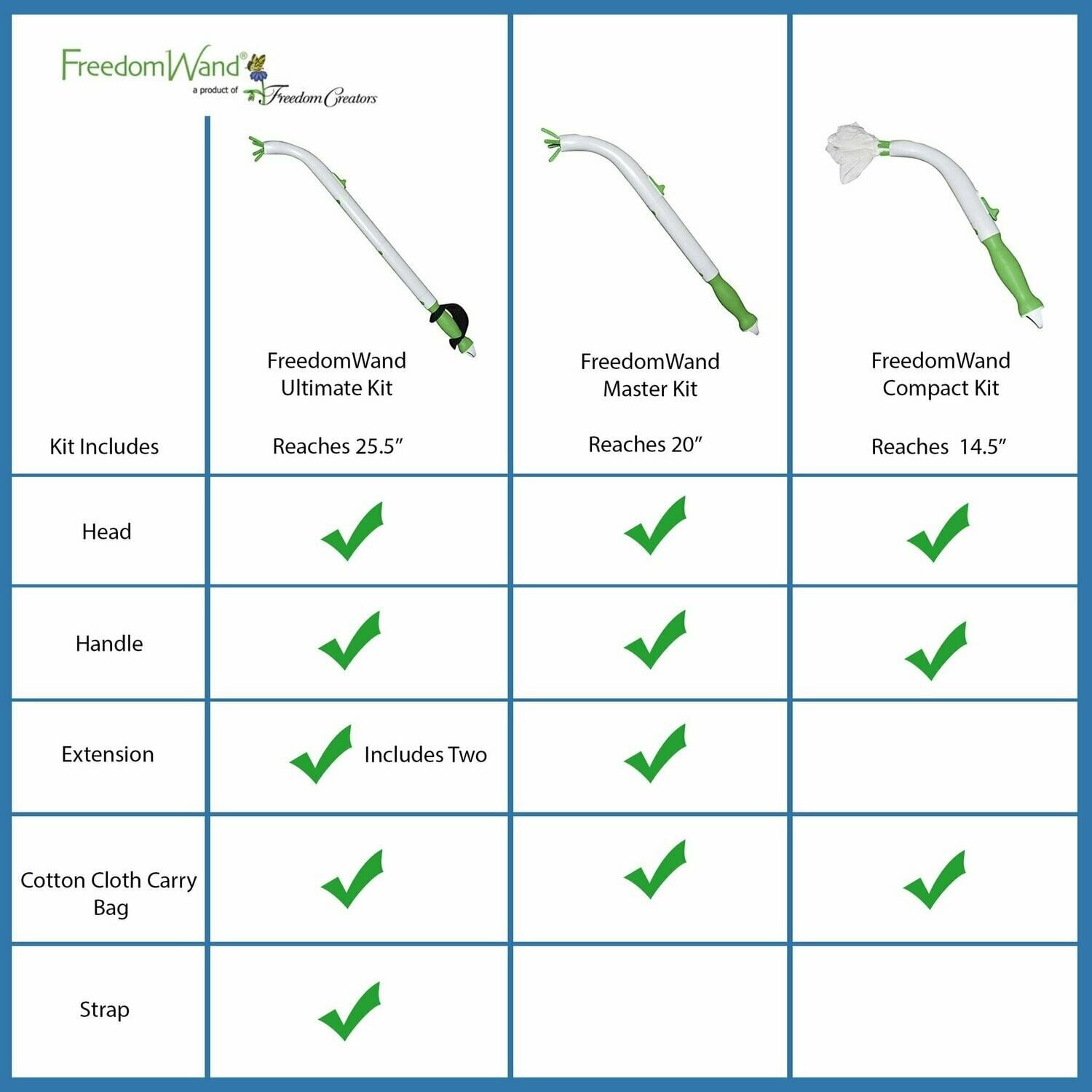 OlyLife Vitality Wand バイタリティワンド【新品；未開封】 Freedom Wand Toilet Aid - Personal Hygiene Device | Vitality Medical