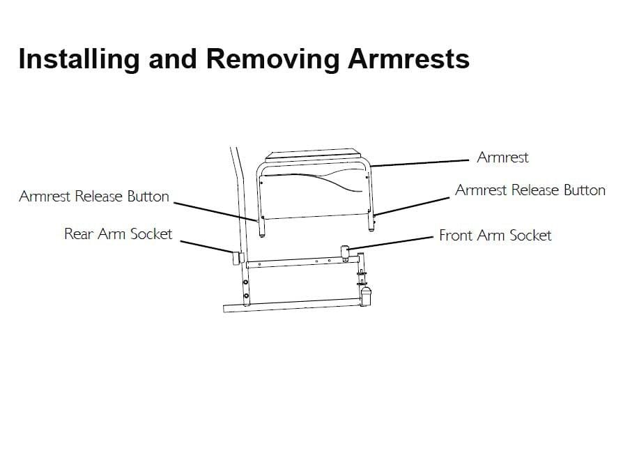 Armrests