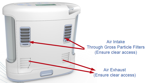 Inogen G3 Air Flow Diagram