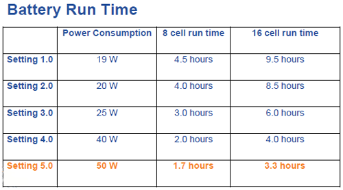 Battery Run Time