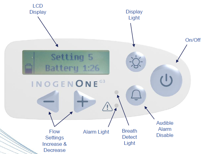 Controls