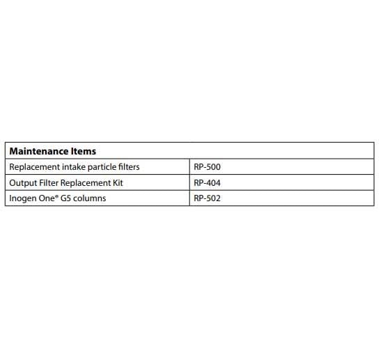 Replacement Parts - Maintenance