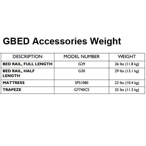 GBED Accessories Weight