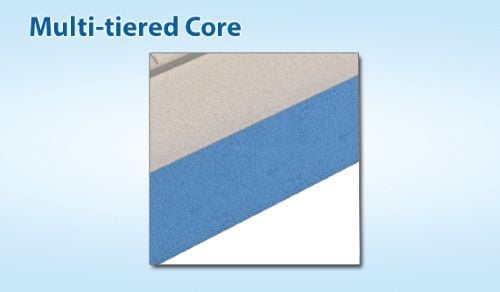Multi-Tiered Core