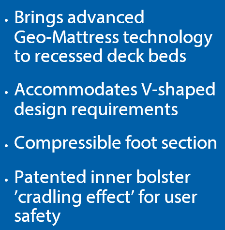 Geo-Mattress UltraMax Technology