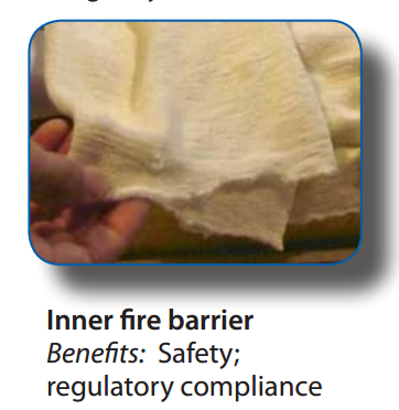 Geo-Mattress UltraMax Fire Barrier