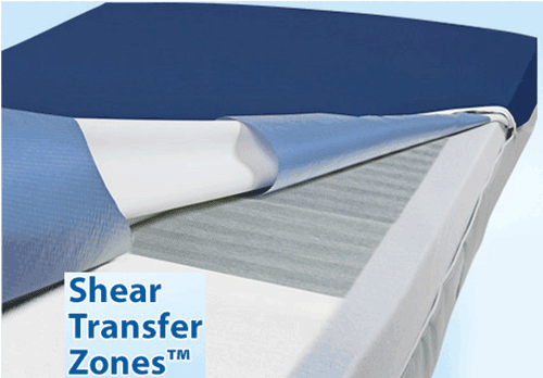 Geo-Mattress UltraMax Sheer Transfer Zones