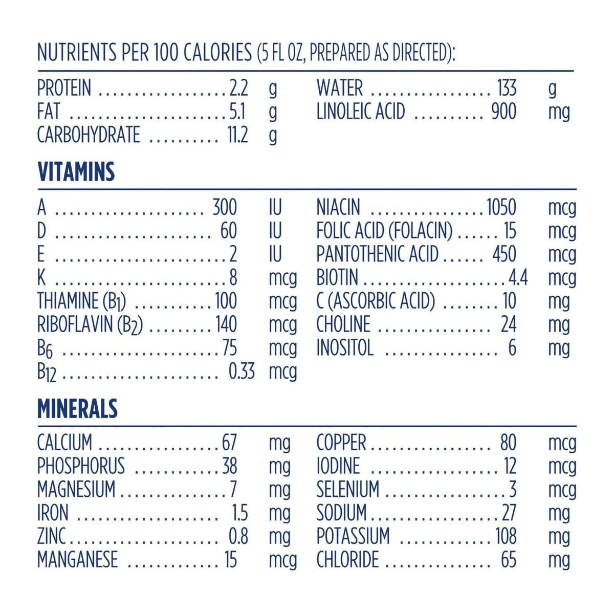 Nutrients per 100 calories