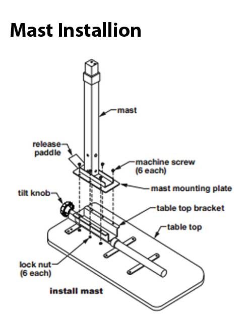 Mast Installation