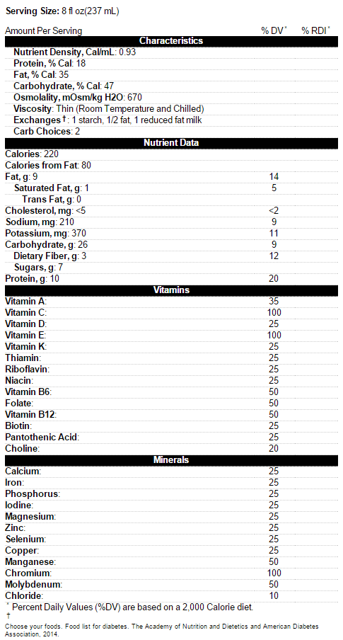 Glucerna Strawberry Shake Nutrition Label