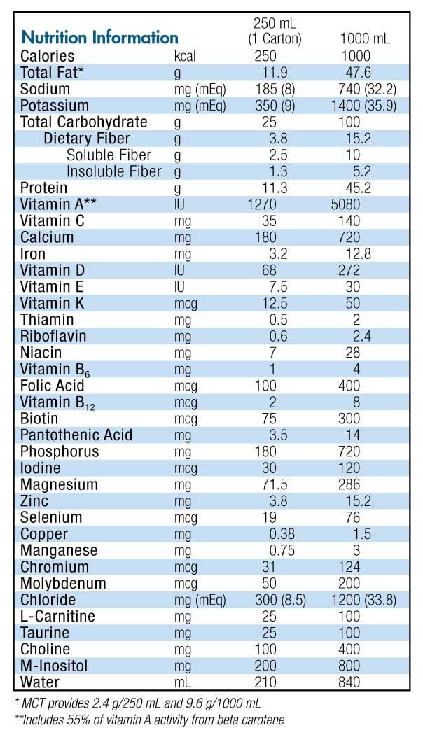 Glytrol Nutrition Facts