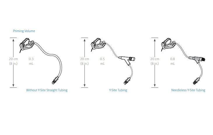 Port Options