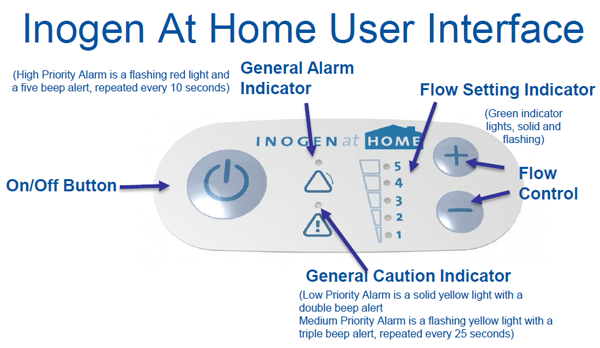 Inogen At Home User Interface