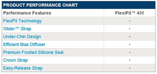 Flexifit 431 Performance Chart