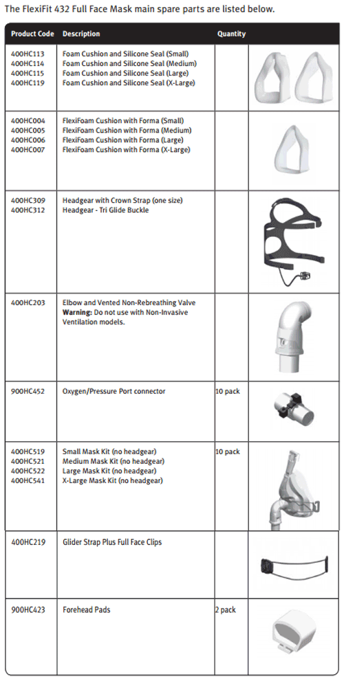 FlexiFit CPAP Full Face Mask 432 Parts