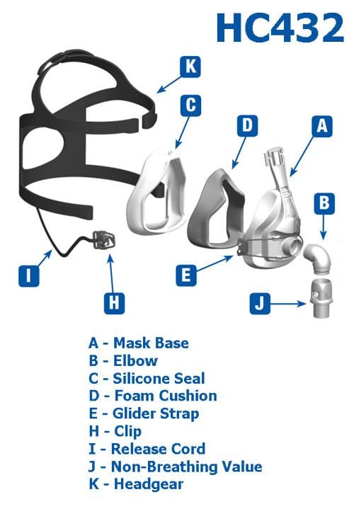FlexiFit CPAP Full Face Mask HC432 Parts