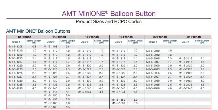 HCPC Codes
