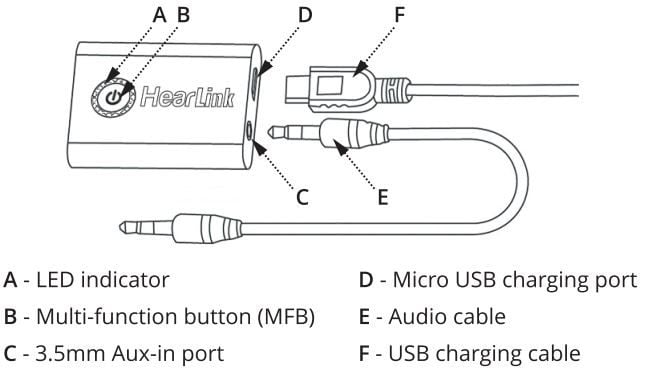 HearLink Diagram