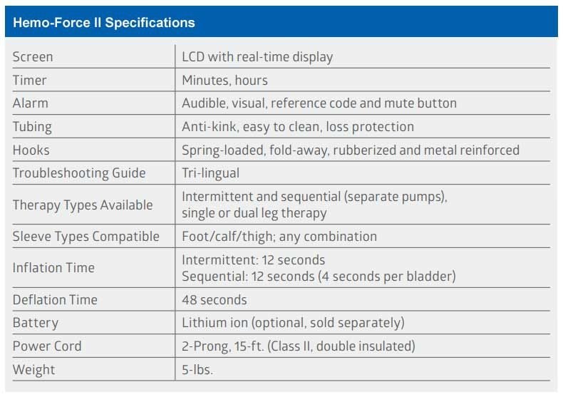 Gen II Specifications