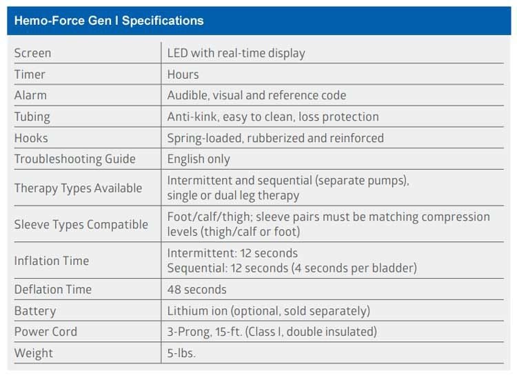Gen I Specifications