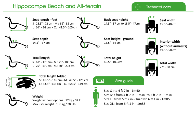Specifications