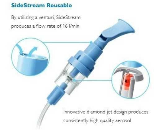 SideStream Technology