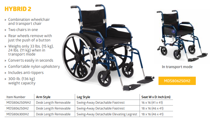 Detailed Features