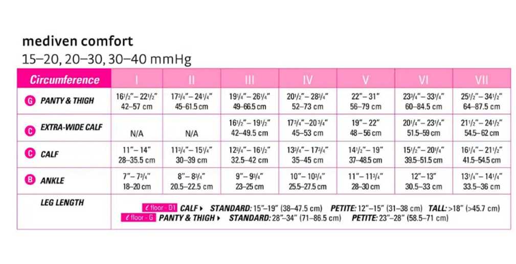 Image 2 of Mediven Comfort Maternity Pantyhose 20-30 mmHg, Closed Toe