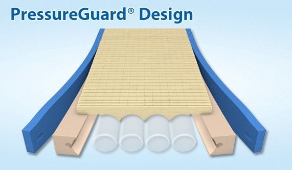 PressureGuard Design