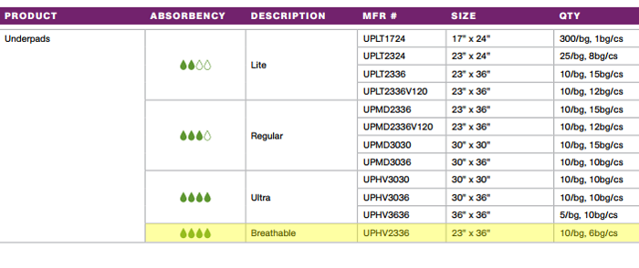 McKesson Underpad Selections
