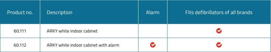 Cabinet w/ Alarm Description