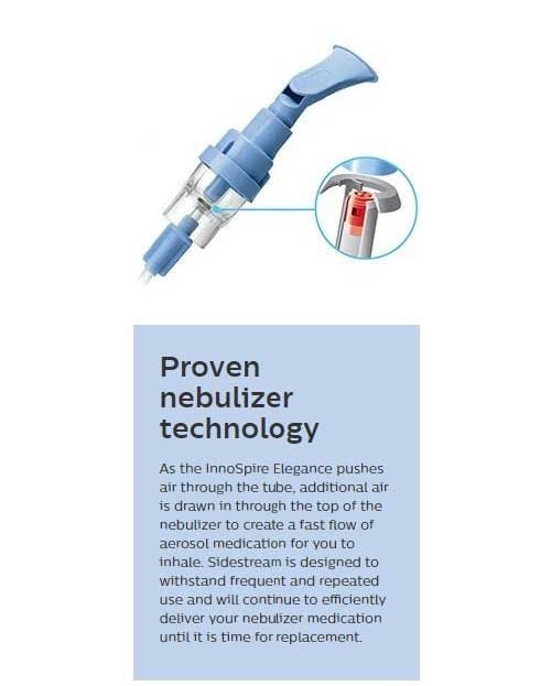 Proven Technology