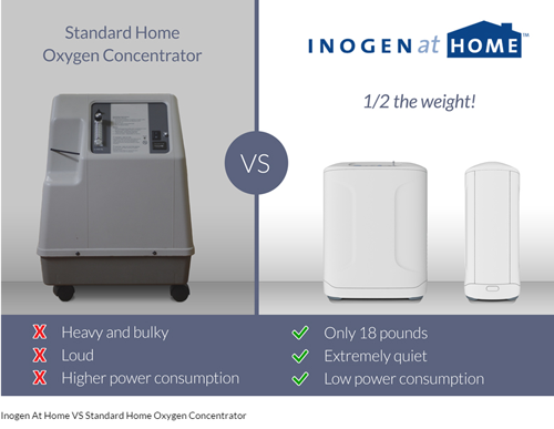 Home Oxygen Concentrator Comparisons