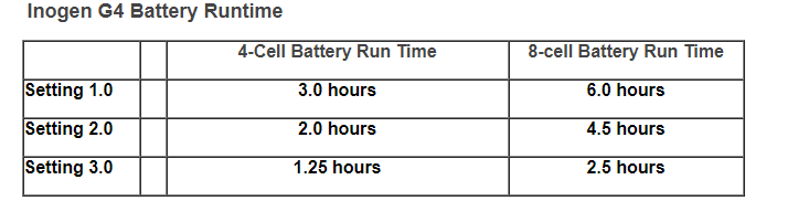Inogen G4 Battery Lifespan Chart