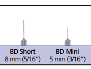 Short Insulin Pen Needle & Mini Insulin Pen Needle