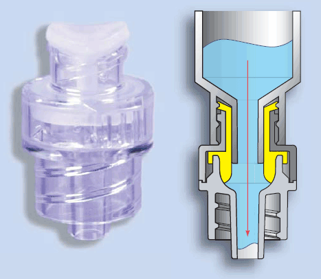 IV Access Cannula Flow