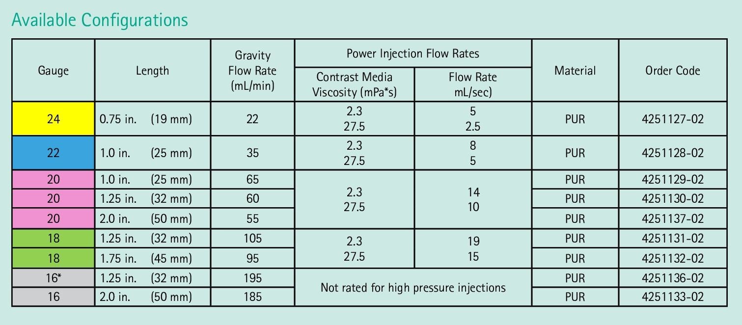 Safety 3 Configurations and Sizes