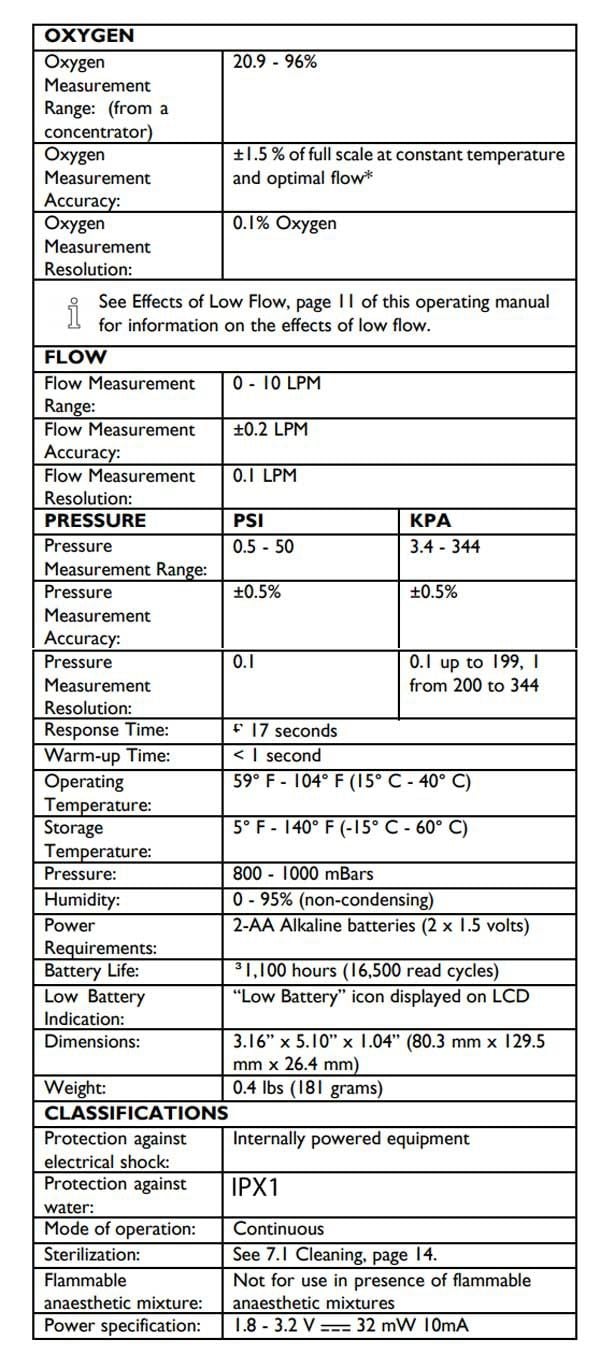 Product Specifications