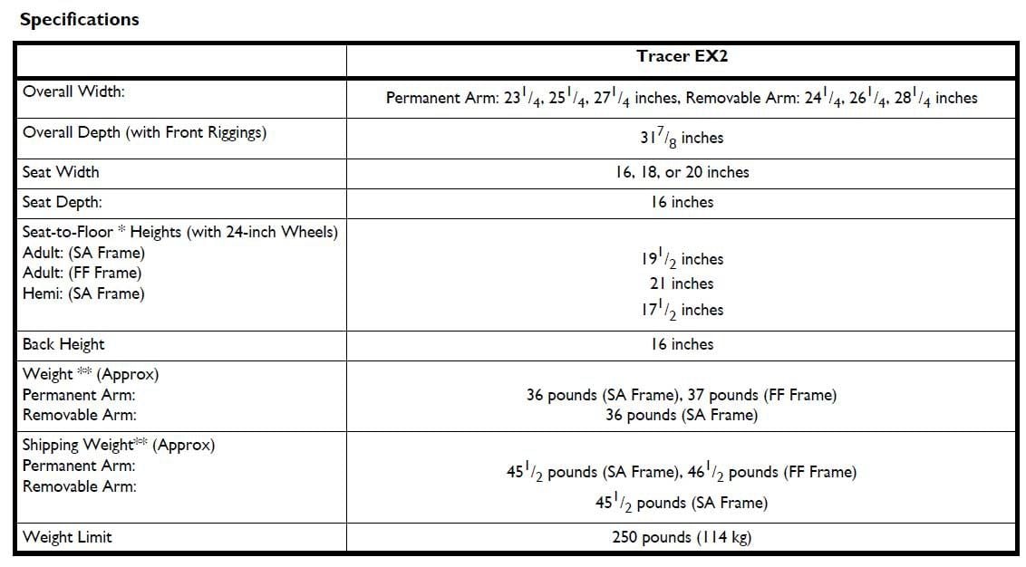 Specifications