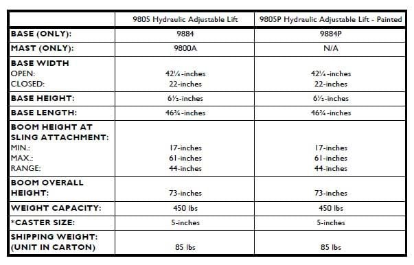 Product Specifications and Comparison
