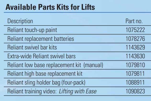 Kit Accessories List