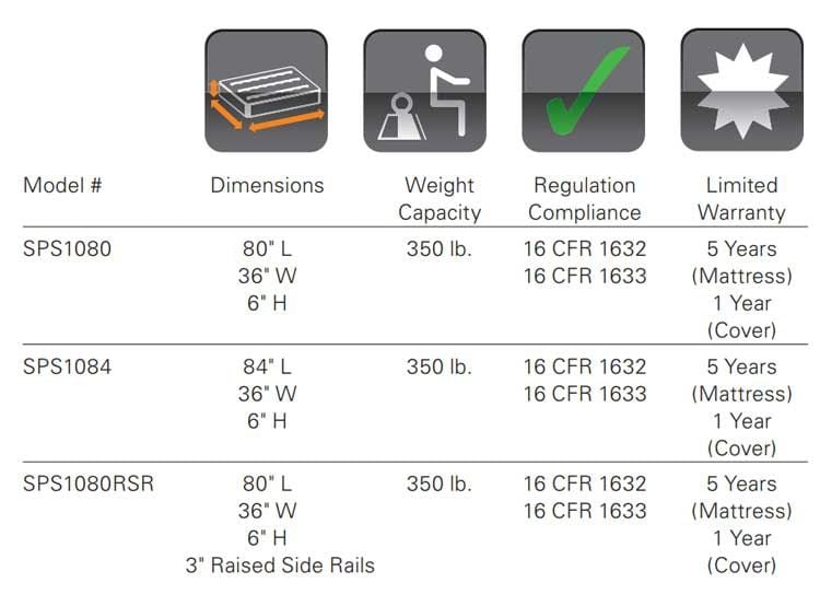 Comparison
